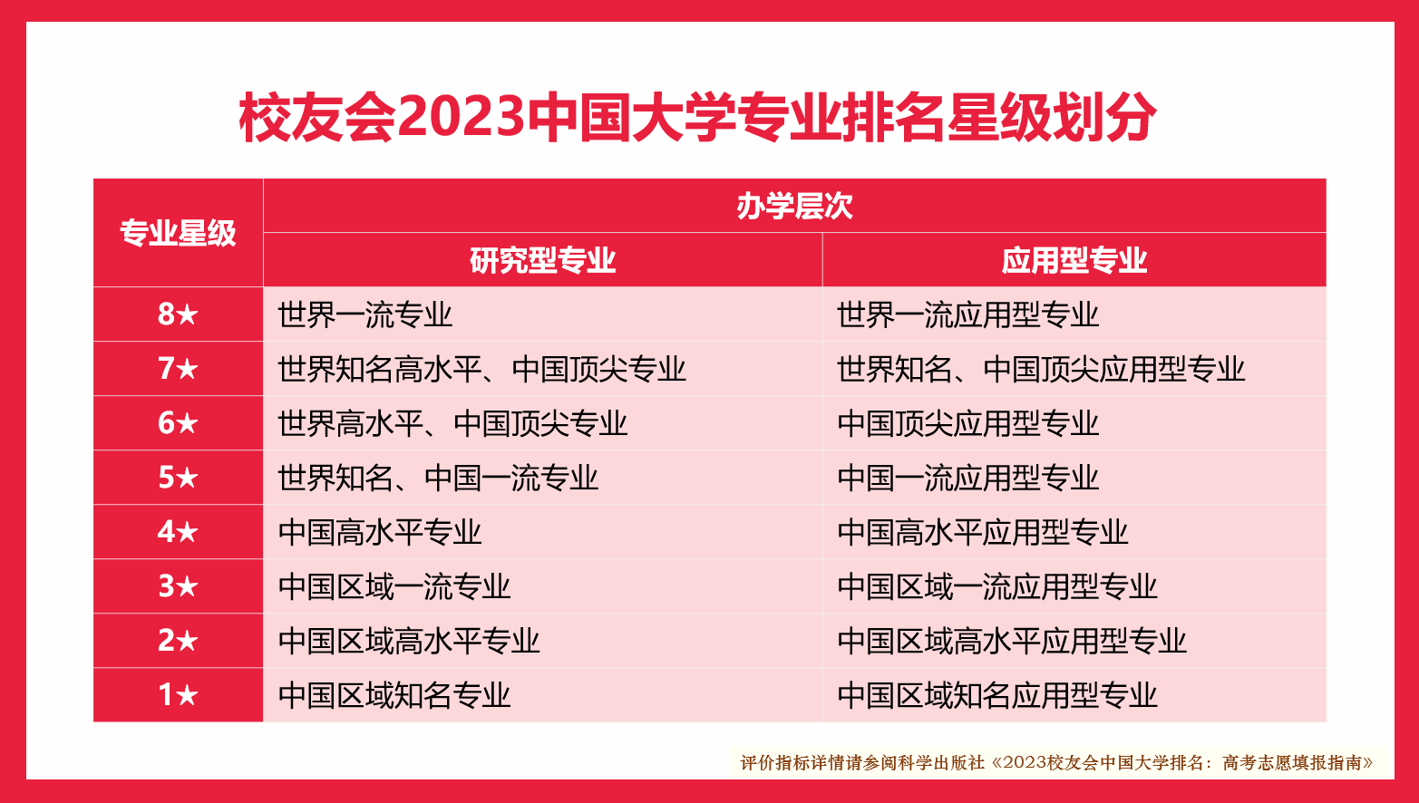 心理专业院校排名-2023中国大学心理学类专业排名